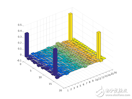 量子技术的新突破,首个核磁共振量子云平台上线