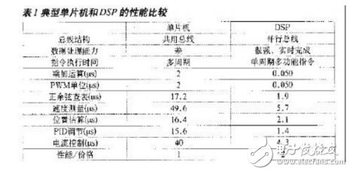 弧焊逆变电源数字化控制系统设计解析