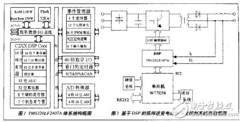 弧焊逆变电源数字化控制系统设计解析