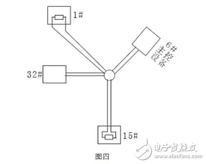 RS485总线常识，RS485总线常见故障解决办法