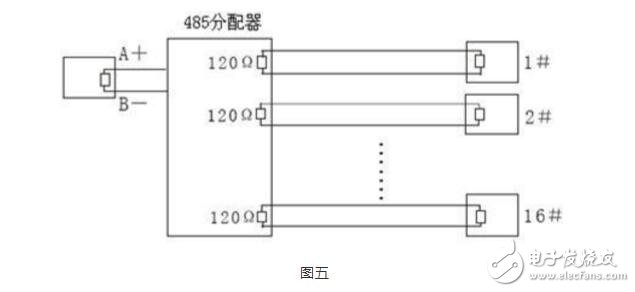 RS485总线常识，RS485总线常见故障解决办法