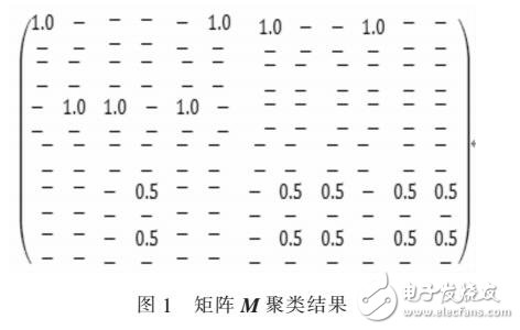 基于MCL与Chameleon的混合聚类算法