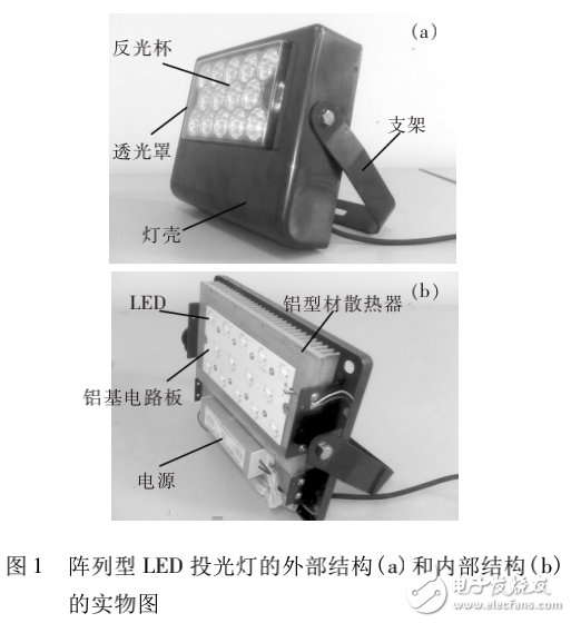 LED阵列散热性能的研究