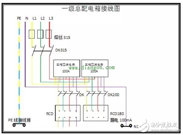 一文读懂,一二三级配电箱的不同