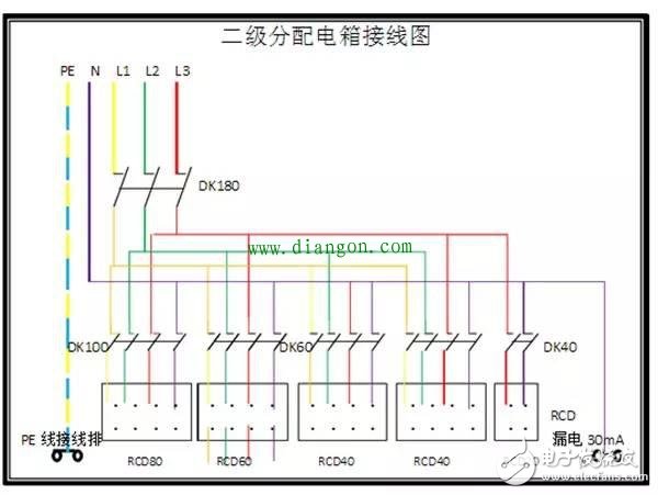 一文读懂,一二三级配电箱的不同