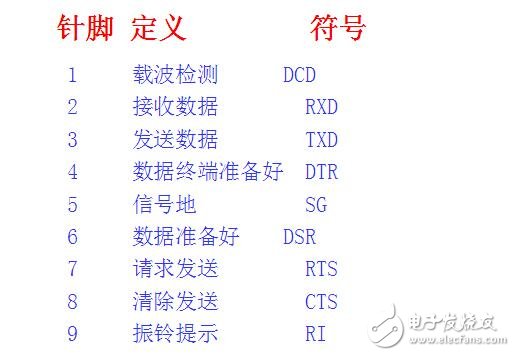 9针rs232接口定义