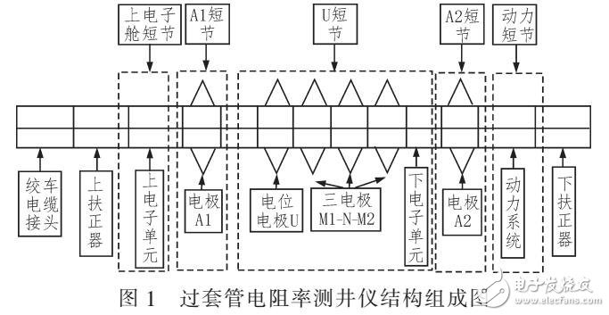 一代新型过套管地层电阻率测井仪设计