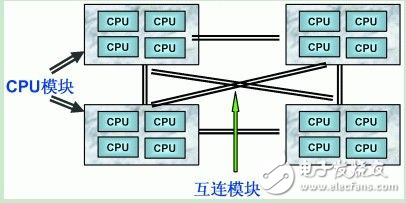 大型商用服务器的三大系统架构解析