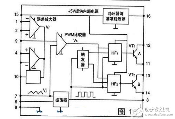 sg3524逆变器威廉希尔官方网站
图