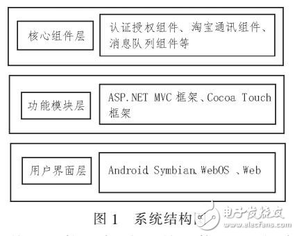 基于C2C模式的淘宝管理系统设计分析