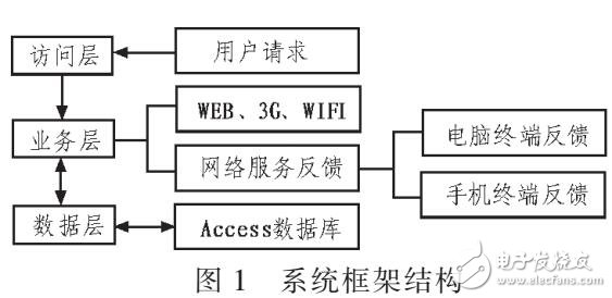 基于.NET设计实现体育死按时管理信息系统设计