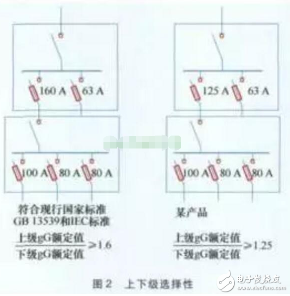 一文读懂熔断器与断路器的区别