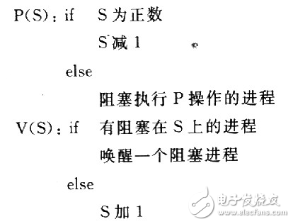 Linux中的进程同步无竞争态读写解析