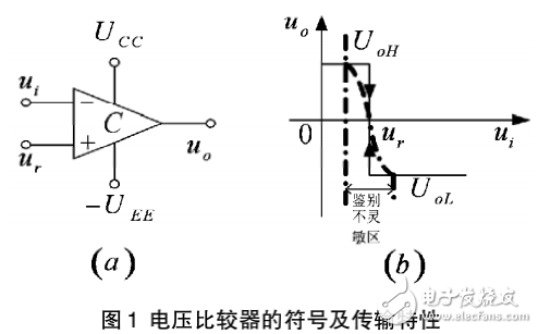 电压比较器的基本原理及基于PWM电源管理芯片的电压比较器威廉希尔官方网站
设计