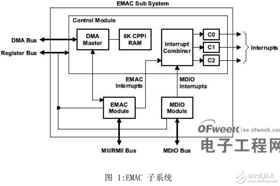 USB等标准接口基础技术知识详解