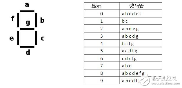 七段译码器连接方式有哪些_其威廉希尔官方网站
详解