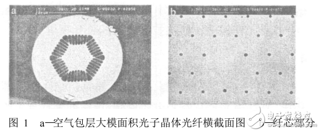 光子晶体光纤激光器及其关键技术的解析