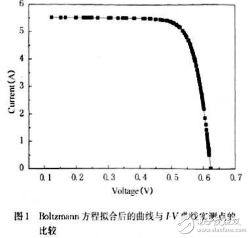 太阳电池之电池片的精选问题与解决方法