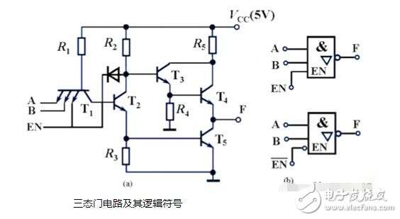 oc门_od门_ttl三态门威廉希尔官方网站
特点总汇