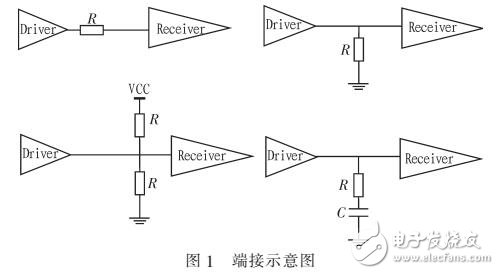 基于PCB信号完整性的反射设计