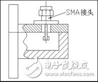 矩形波导转换器的设计方案解析