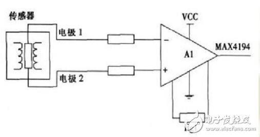 流量计的信号调理威廉希尔官方网站
图分析 