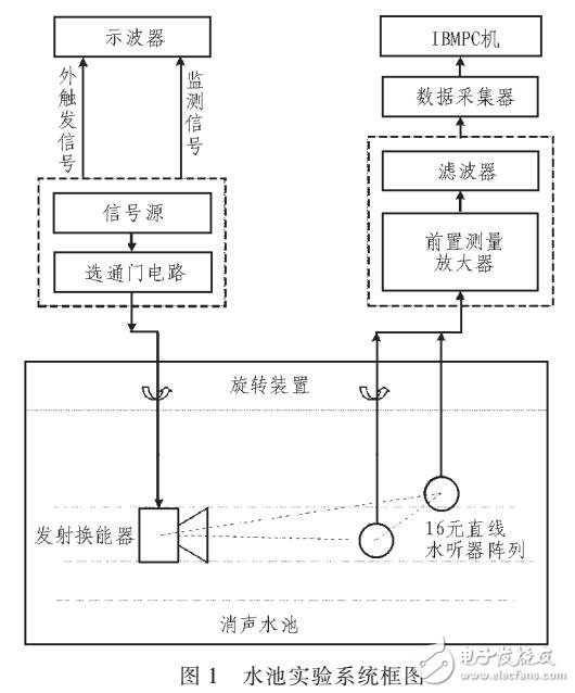 基于标准支持向量机的阵列波束优化及实现