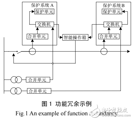 数字化变电站系统的特点及其可靠性与可用性的研究