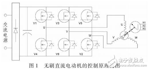 基于SPMC75的无刷直流电动机变频控制