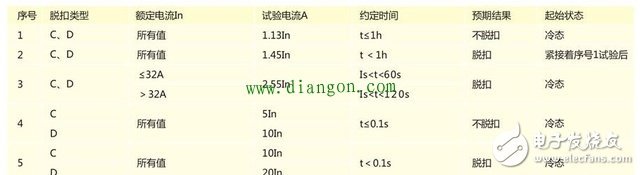 如何区分小型断路器C型和D型