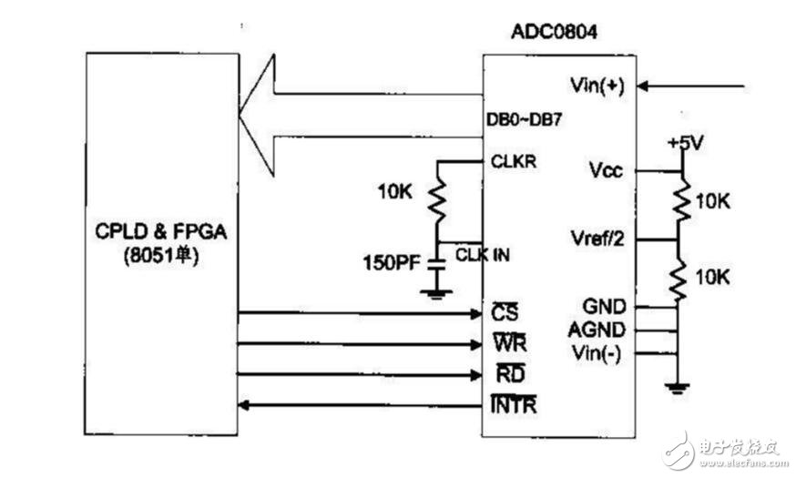 ADC0804模数转换51单片机程序与威廉希尔官方网站
