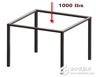 有限元分析相关知识的解析