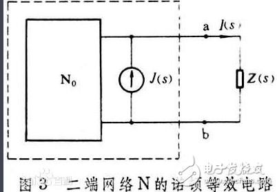 戴维南等效威廉希尔官方网站
受控源分析