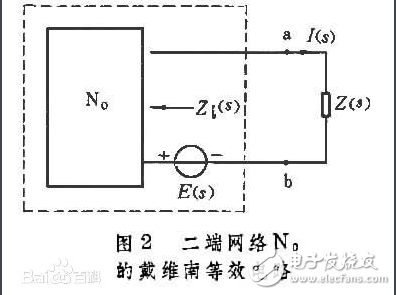 戴维南等效威廉希尔官方网站
受控源分析