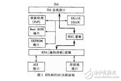 基于51单片机控制的以太网通讯实现