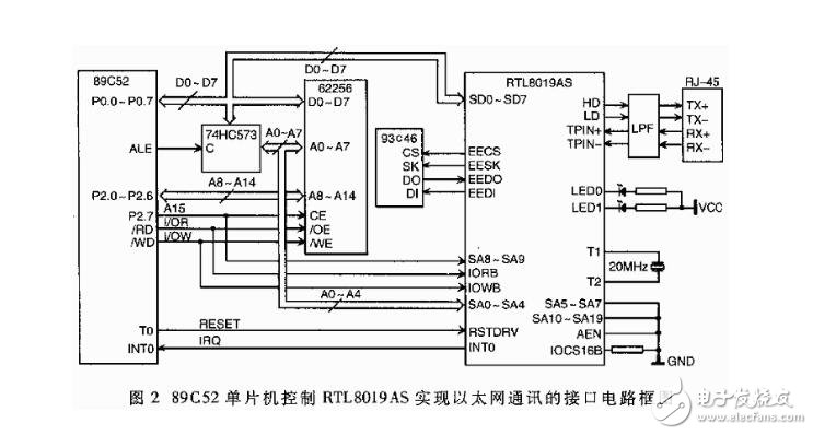 基于51单片机控制的以太网通讯实现