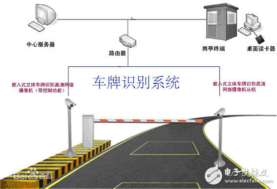 车牌识别系统技术指标及选购方法