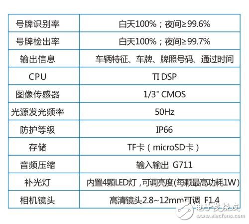 车牌识别系统技术指标及选购方法