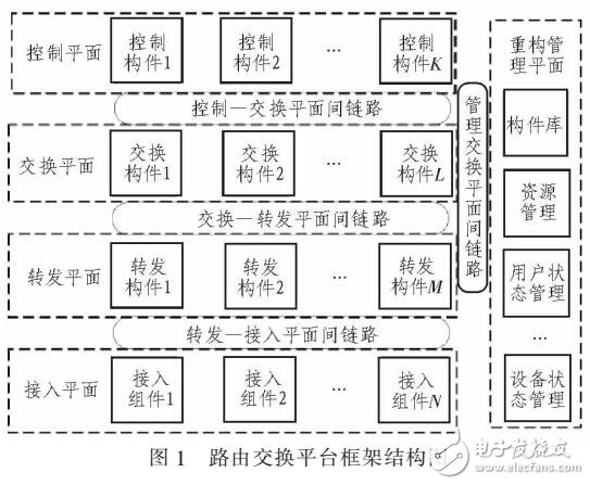 基于多种网络体系的路由交换平台软件