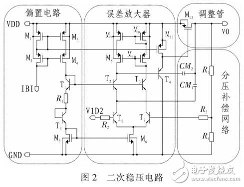 一种宽输入电压范围高PSRR线性稳压器