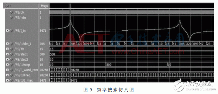 基于FPGA的宽频超声波电源频率跟踪系统设计