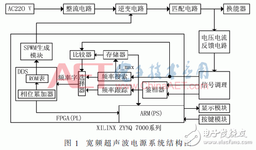 基于FPGA的宽频超声波电源频率跟踪系统设计