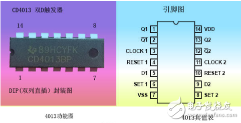 CD4013集成威廉希尔官方网站
信号传送特性及应用威廉希尔官方网站
（多地控制灯开关）