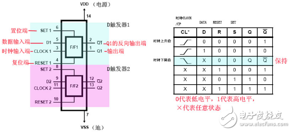 CD4013集成威廉希尔官方网站
信号传送特性及应用威廉希尔官方网站
（多地控制灯开关）