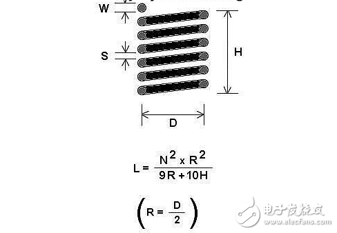 简单的马克思发生器制作