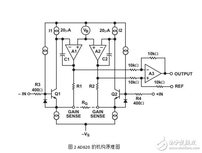 AD620的结构原理及与三运放的比较