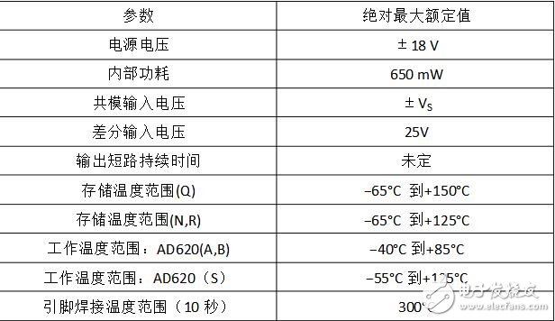 AD620的结构原理及与三运放的比较