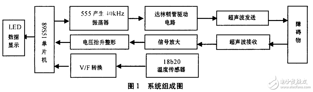 超声波发射威廉希尔官方网站
及基于AT89S51的汽车倒车雷达系统的设计