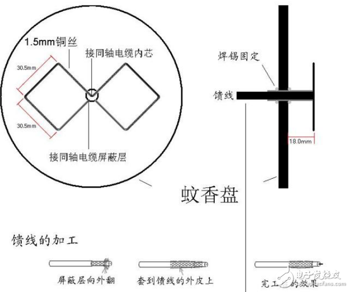 2.4G定向天线之蚊香盘定向天线的制作