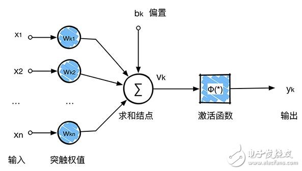 卷积神经网络CNN图解